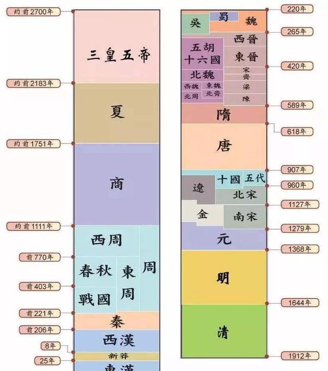 8000年前是什么朝代图片