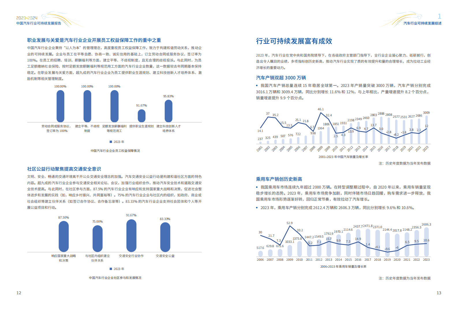 2023 - 2024中国汽车行业可持续发展报告