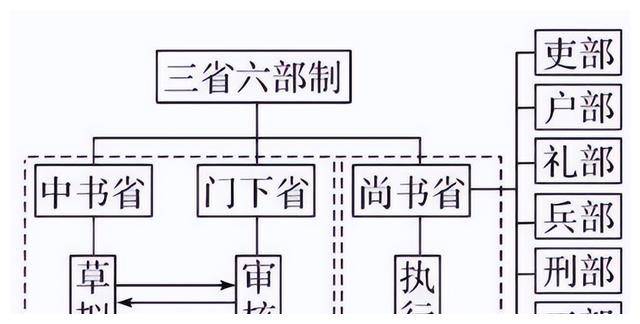 唐朝州级官吏图片