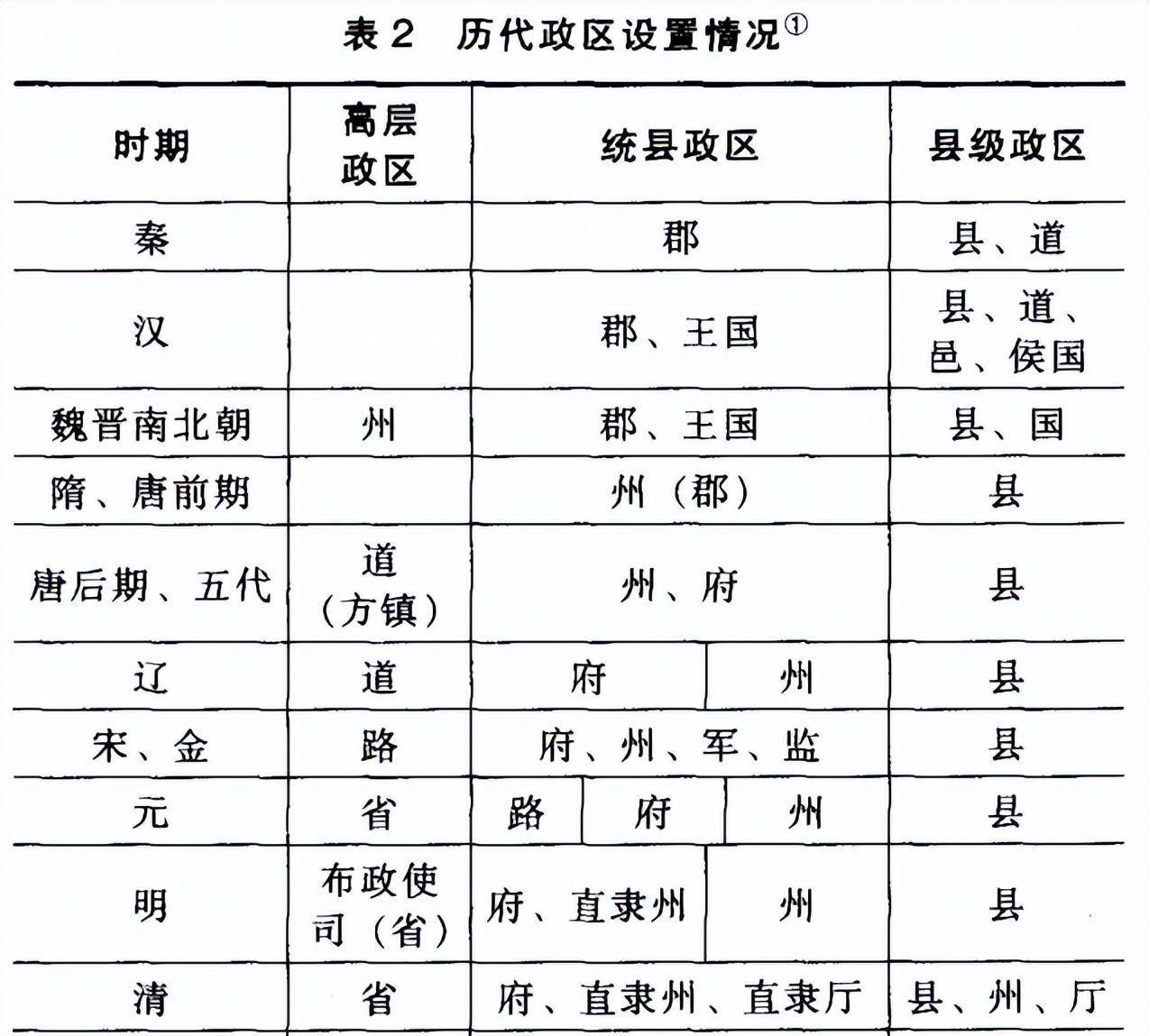 我国行政区划的历史现状和未来