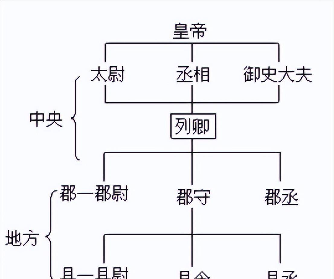 秦朝宗室图片