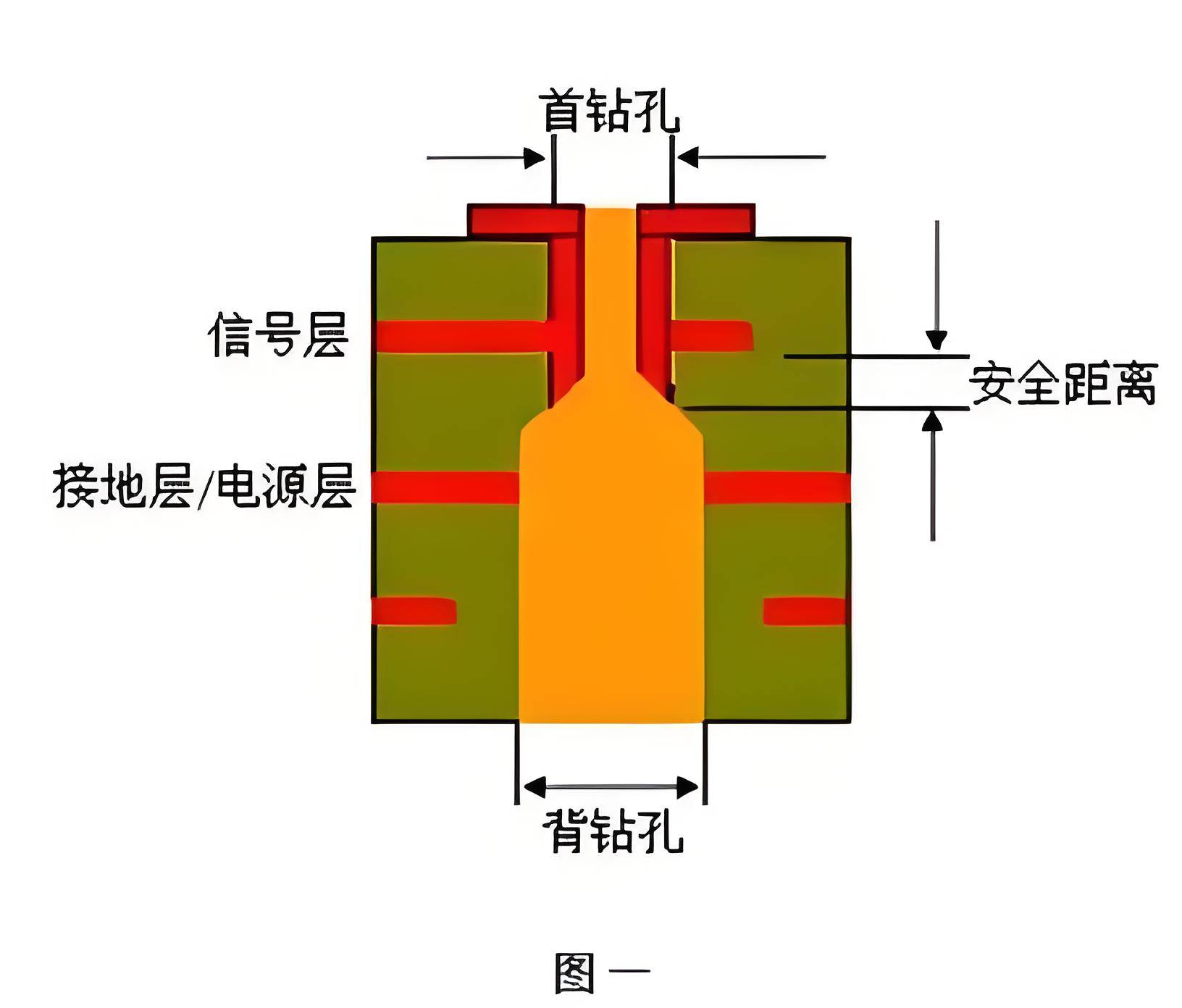 多孔钻原理图片