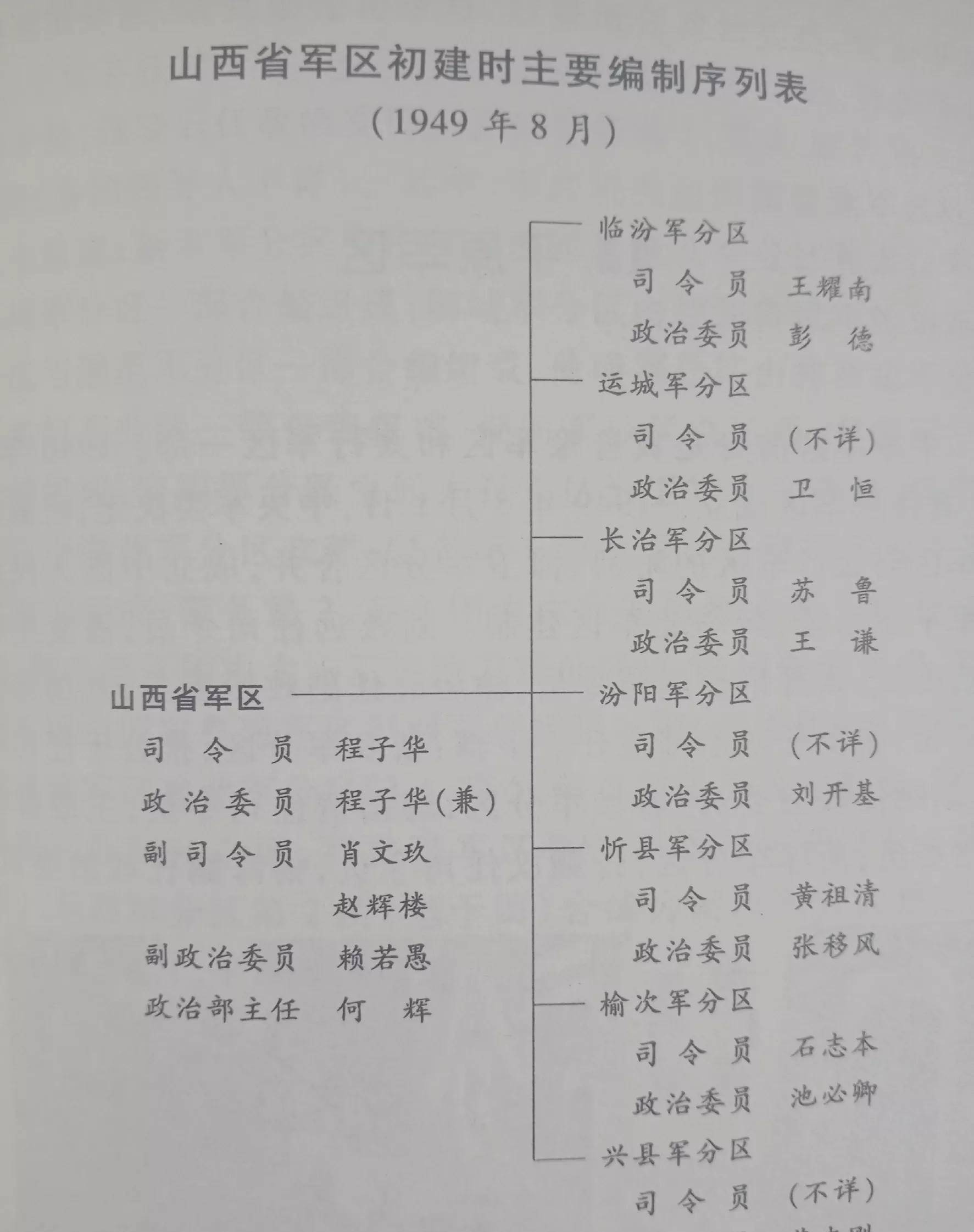 南部战区少将军衔名单图片