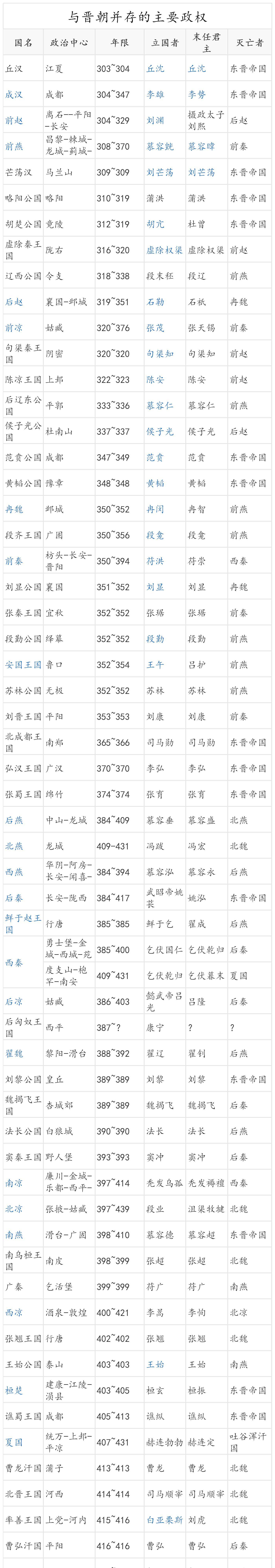 春秋宋国人口图片