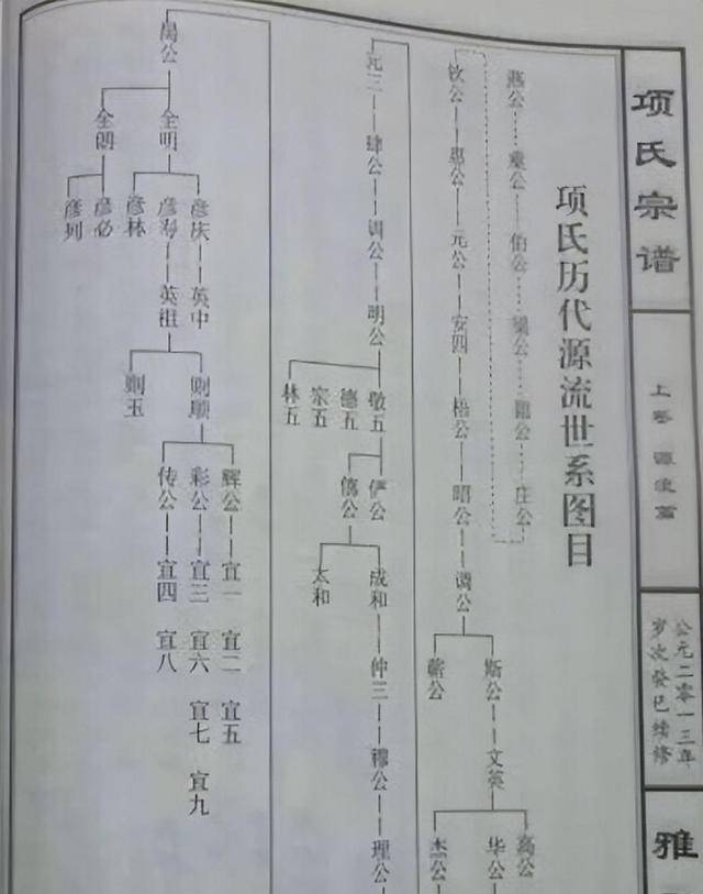 项羽姓什么图片