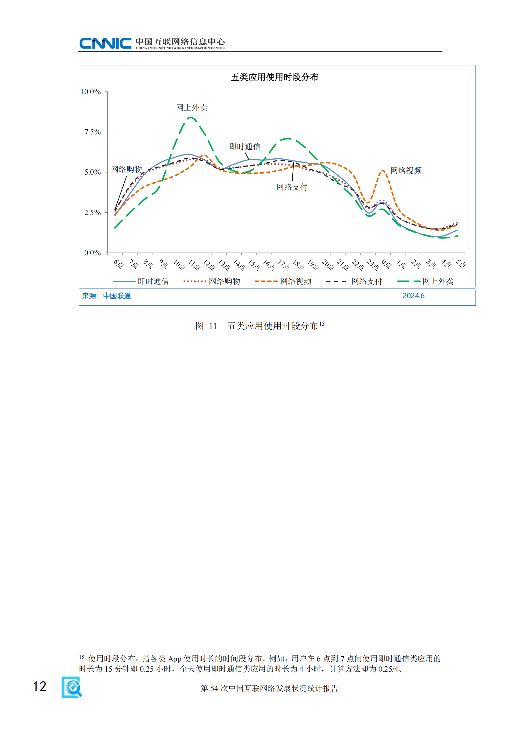 我国发展变化统计图图片