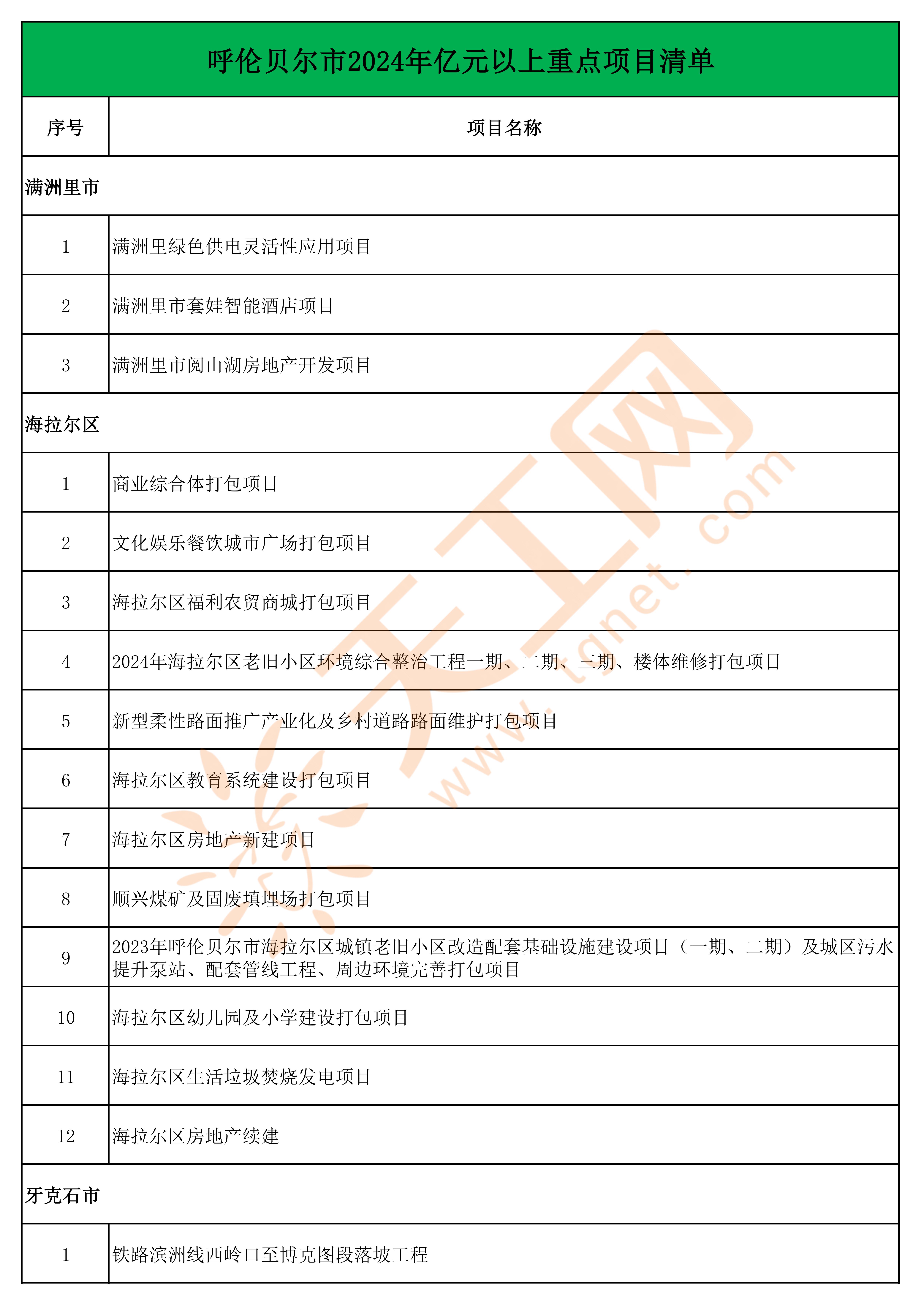牙克石网站推广排名 来自搜狐网