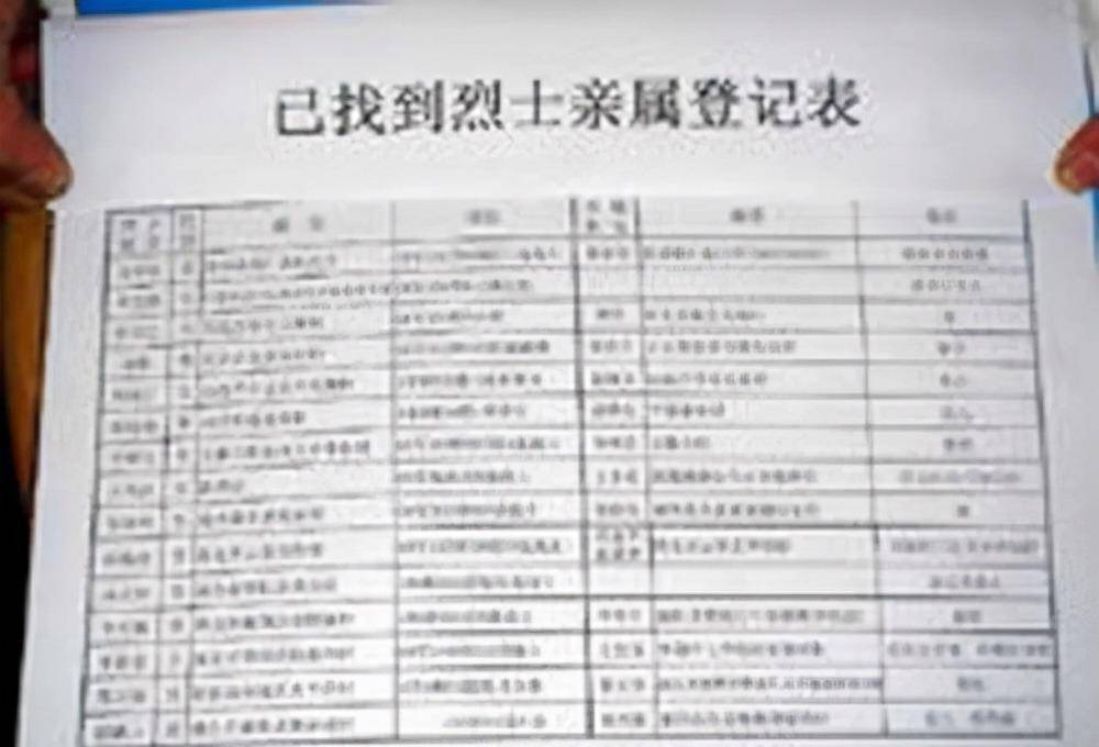 用一年工资买4本旧登记册,花10年为84位烈士寻亲,王艾甫图啥?