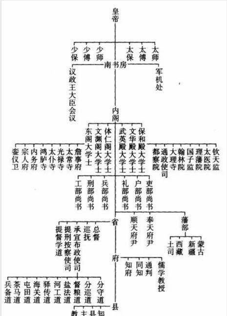 清朝九大总督图片