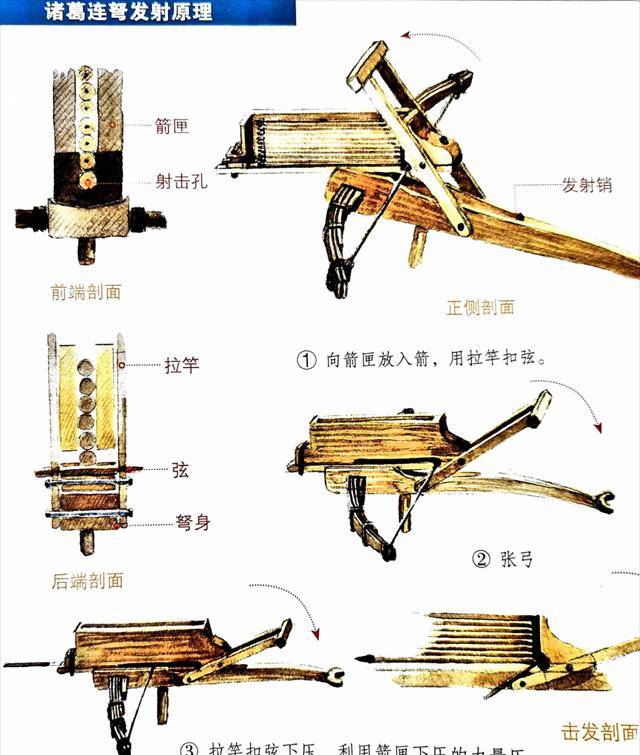 2005年,湖北发现一弩机,到现在有1700年