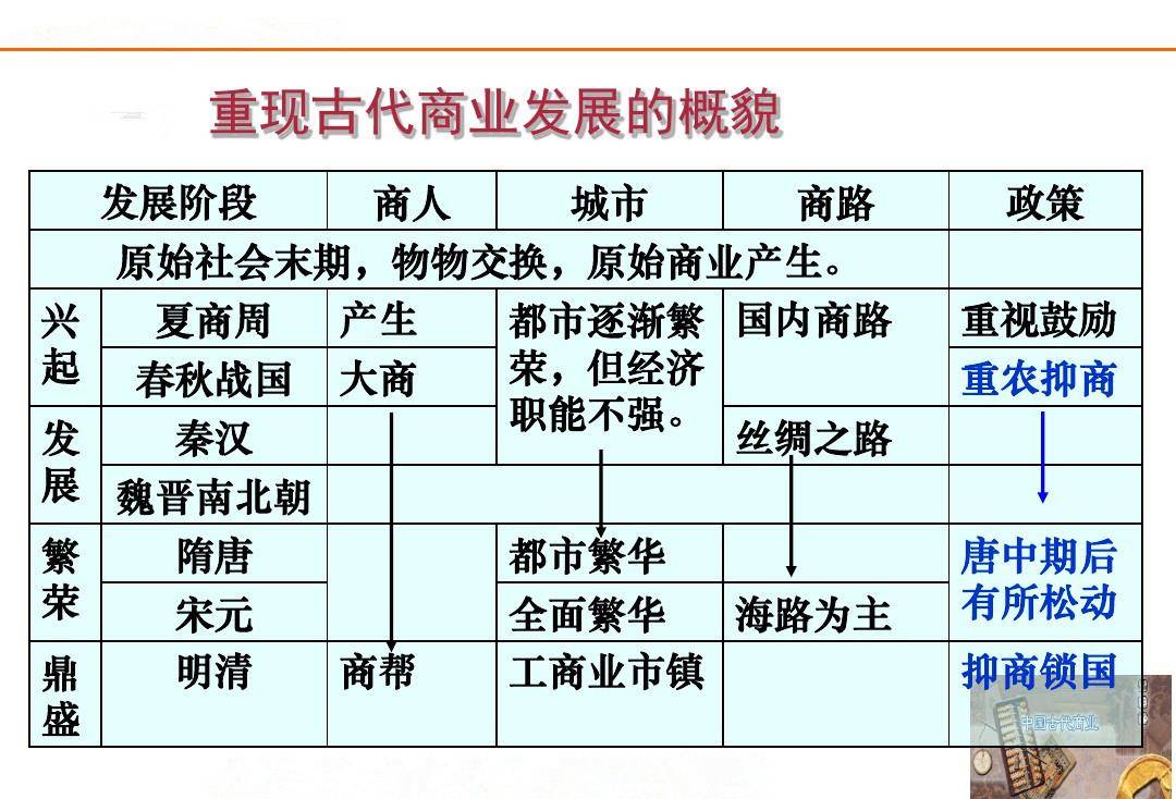 唐朝商人:社会地位低被鄙视富而不贵,为何不得参加科举?