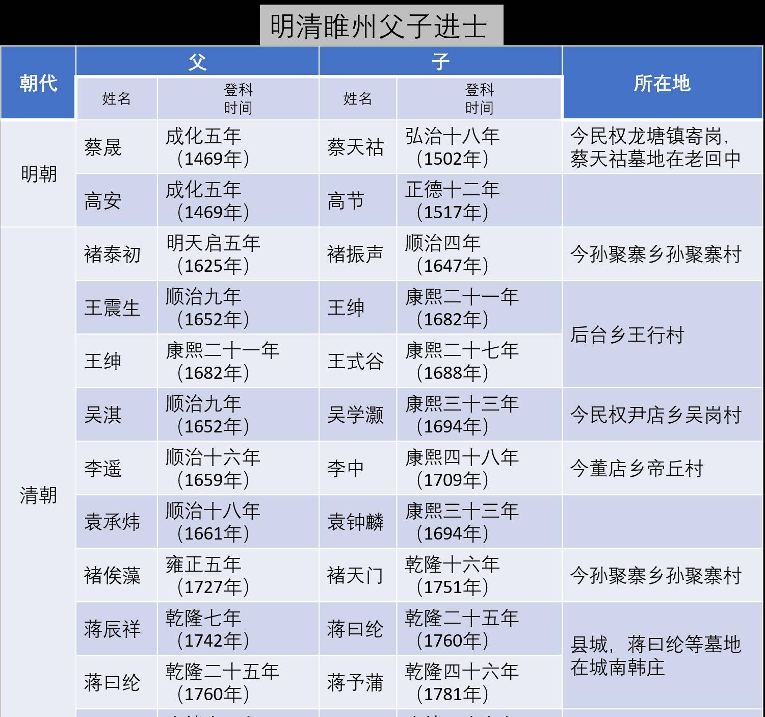 魏县回隆镇名人录图片