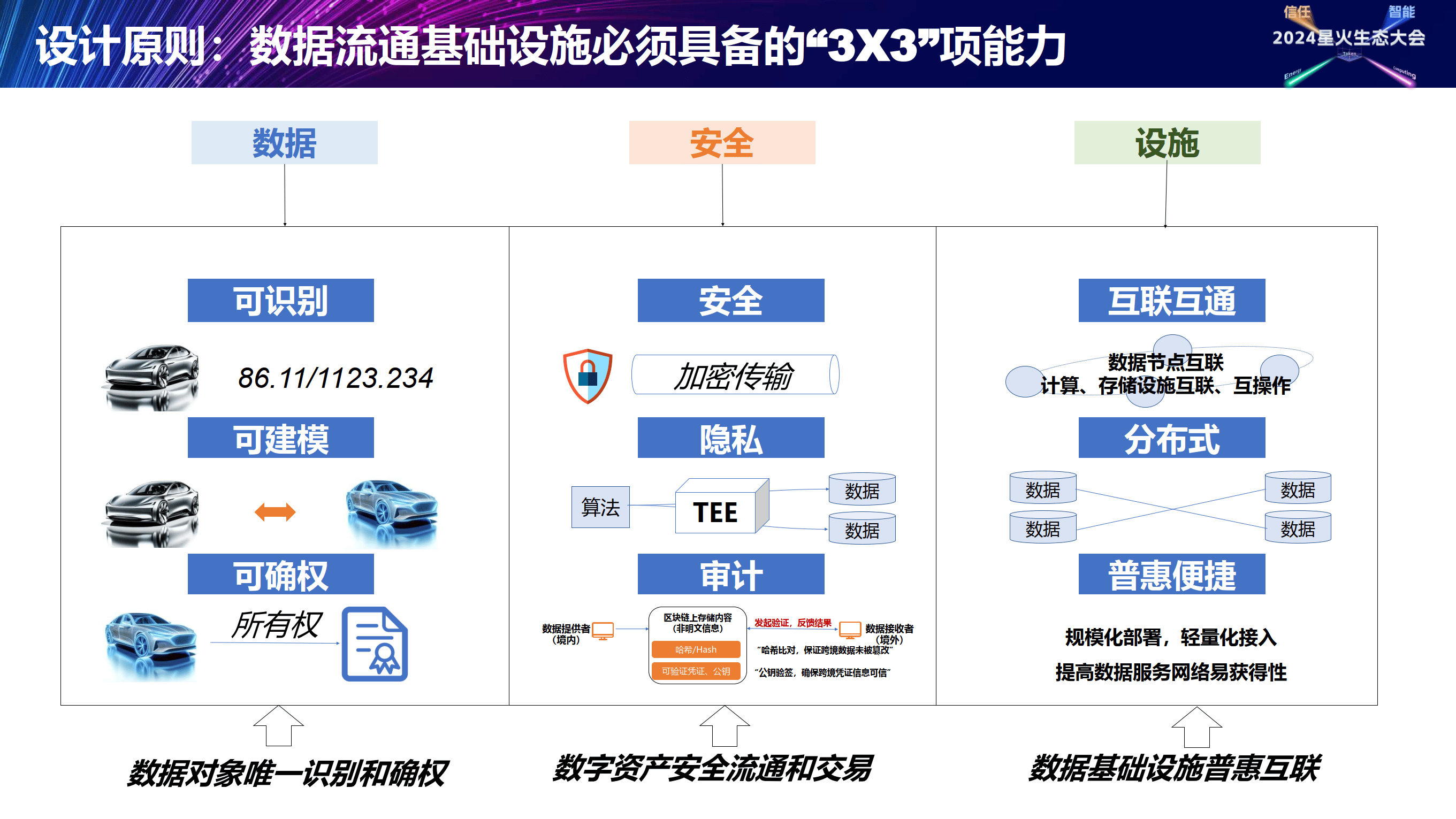 数据流通基础设施:框架与实践_产业_平台_报告