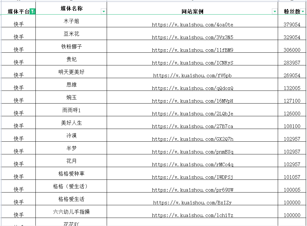 视频号电话号码