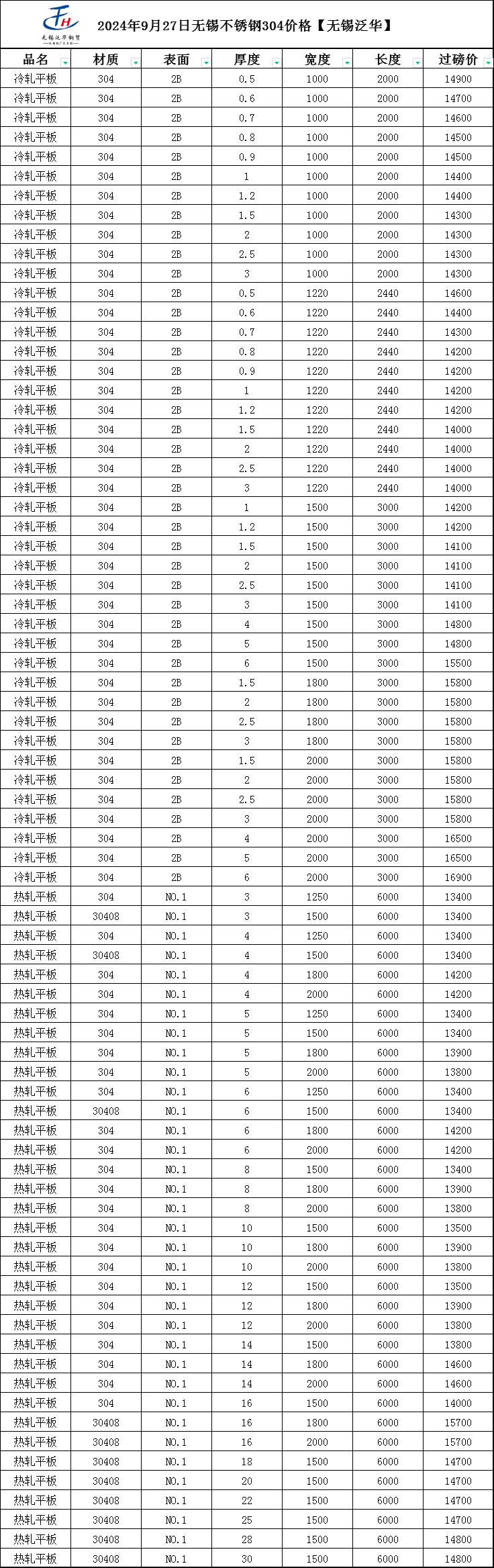 不锈钢夹芯板报价图片