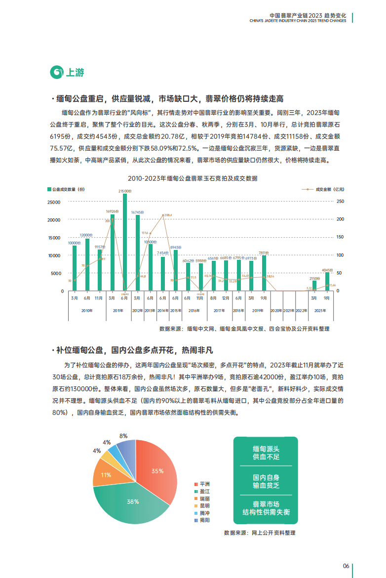 中国翡翠公司排名榜(中国翡翠公司排名榜最新)