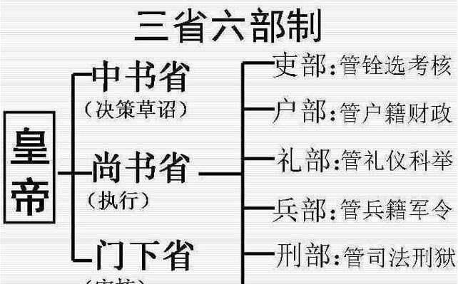 狄仁杰的同凤阁鸾台平章事是多大的官?和刺史比如何?