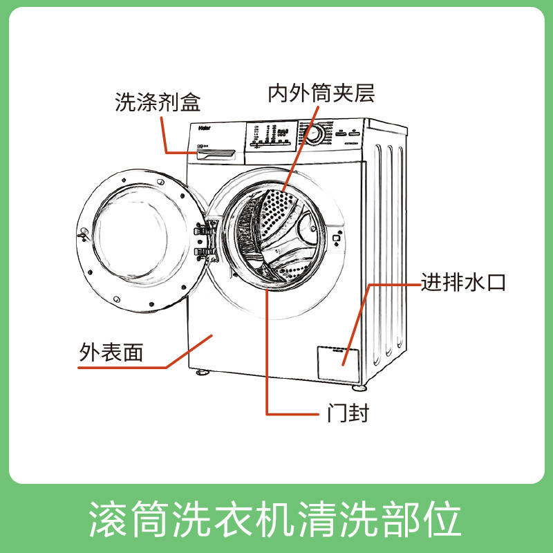 长虹洗衣机安装步骤图图片