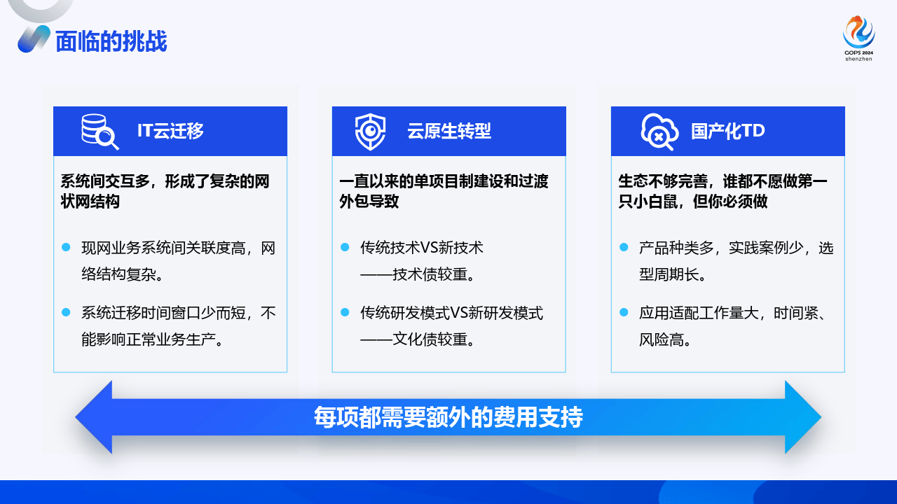 云原生和国产化双场景下的it转型变革与破局之道