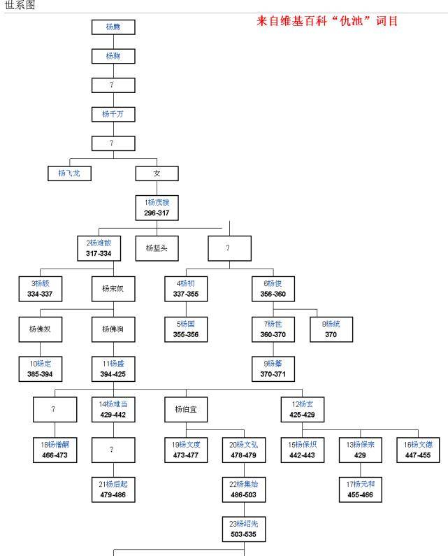 皇族亲属关系图图片