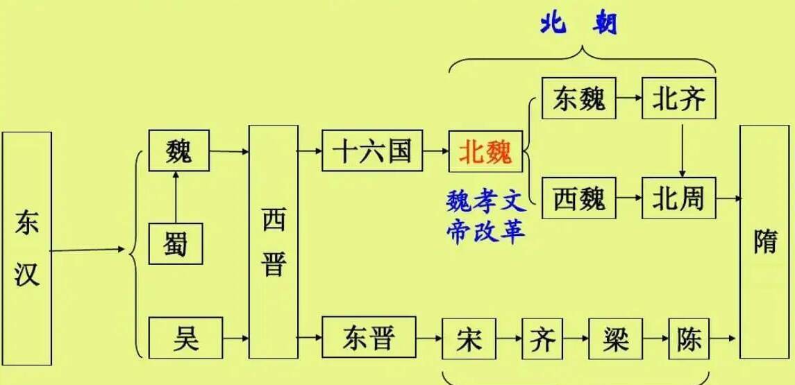 南北朝地图列表图图片