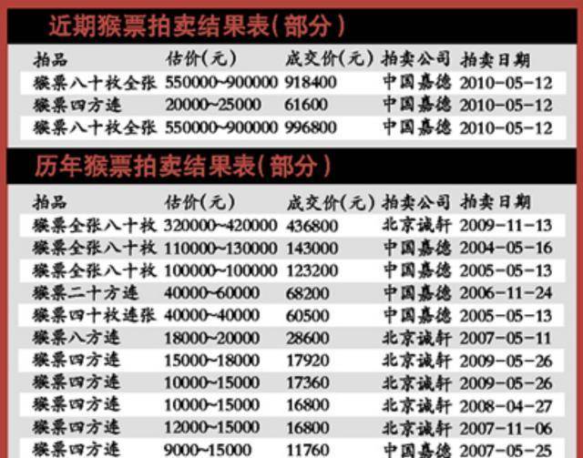 邮票收藏价格表 行情图片