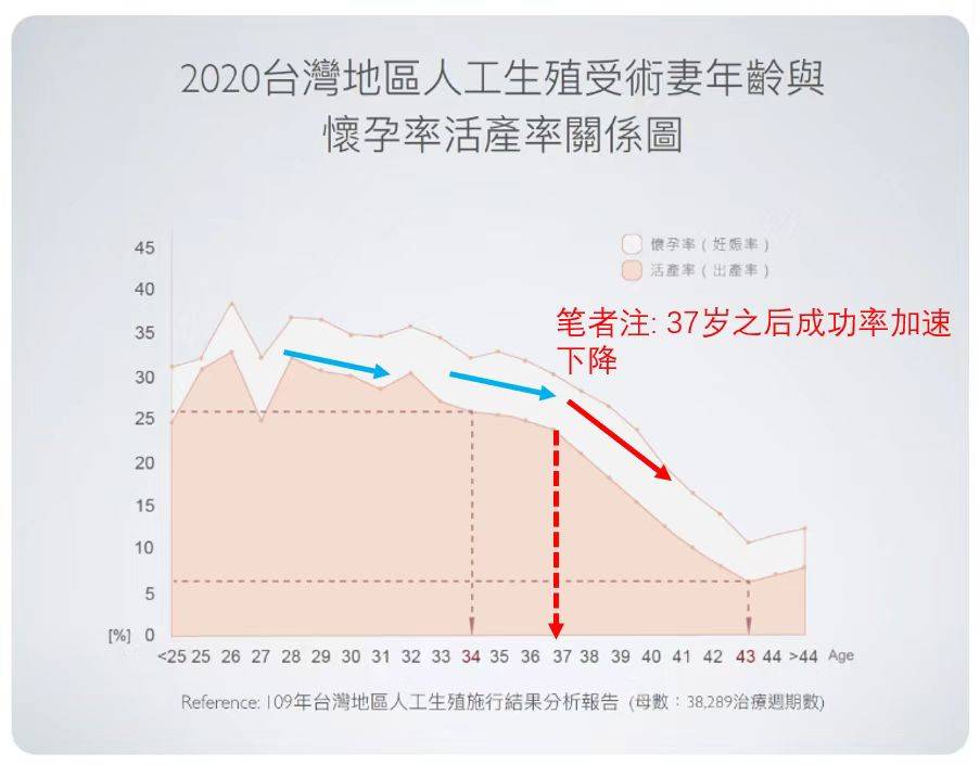 爱缘好孕:全球各国试管婴儿成功率是多少?
