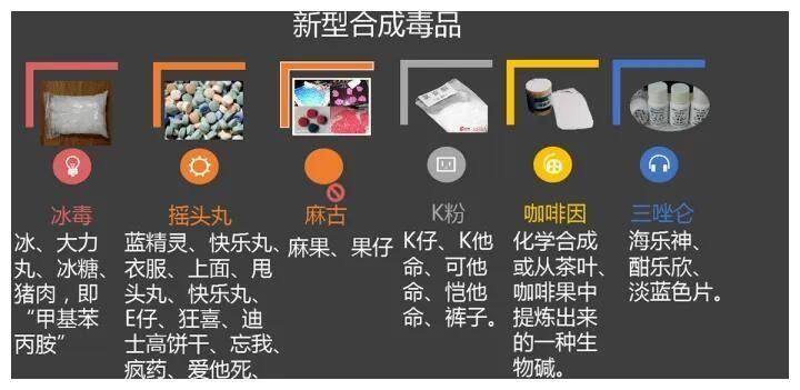 毒品种类名称大全图片