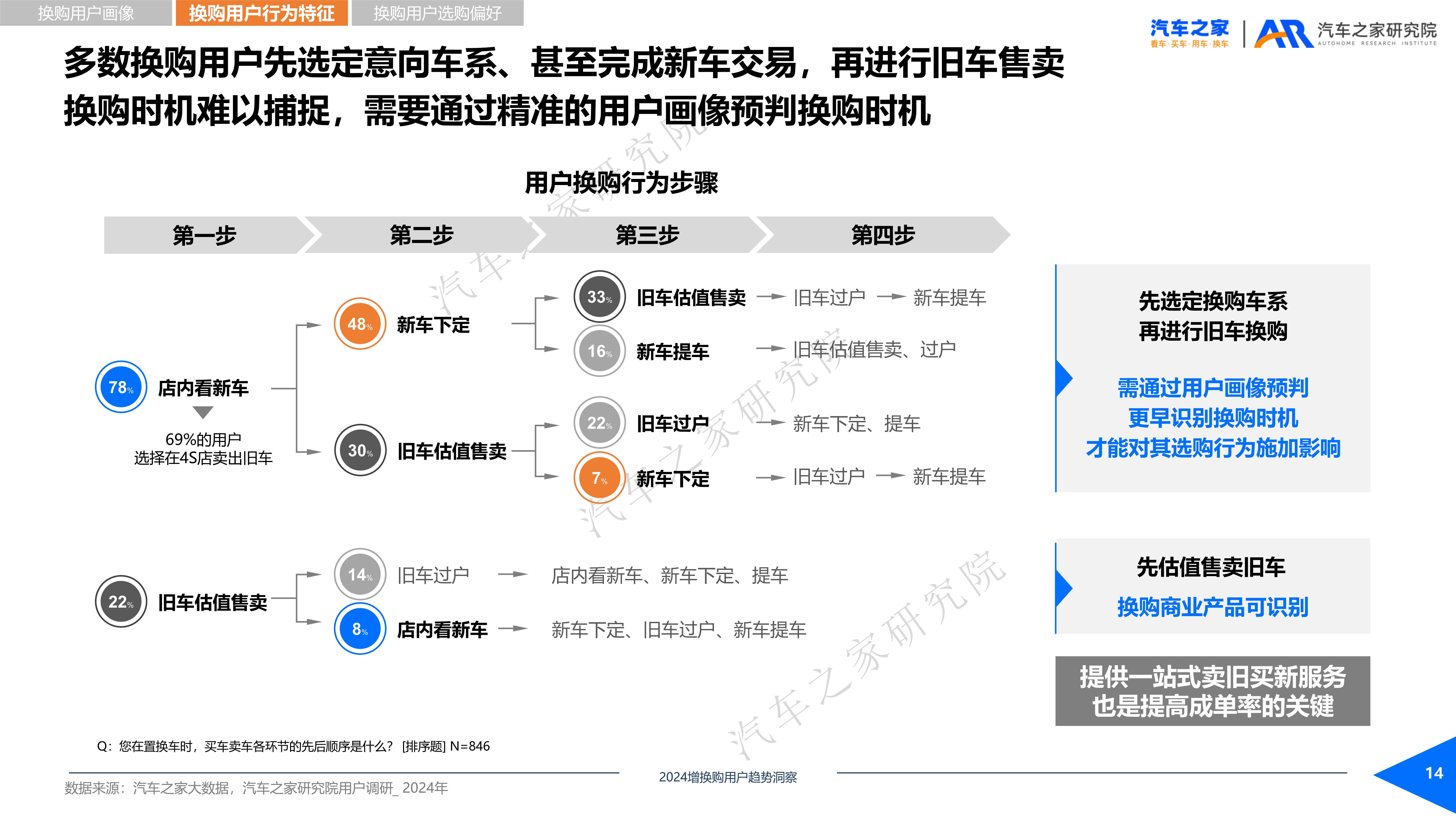 2024年增换购新车用户需求洞察报告