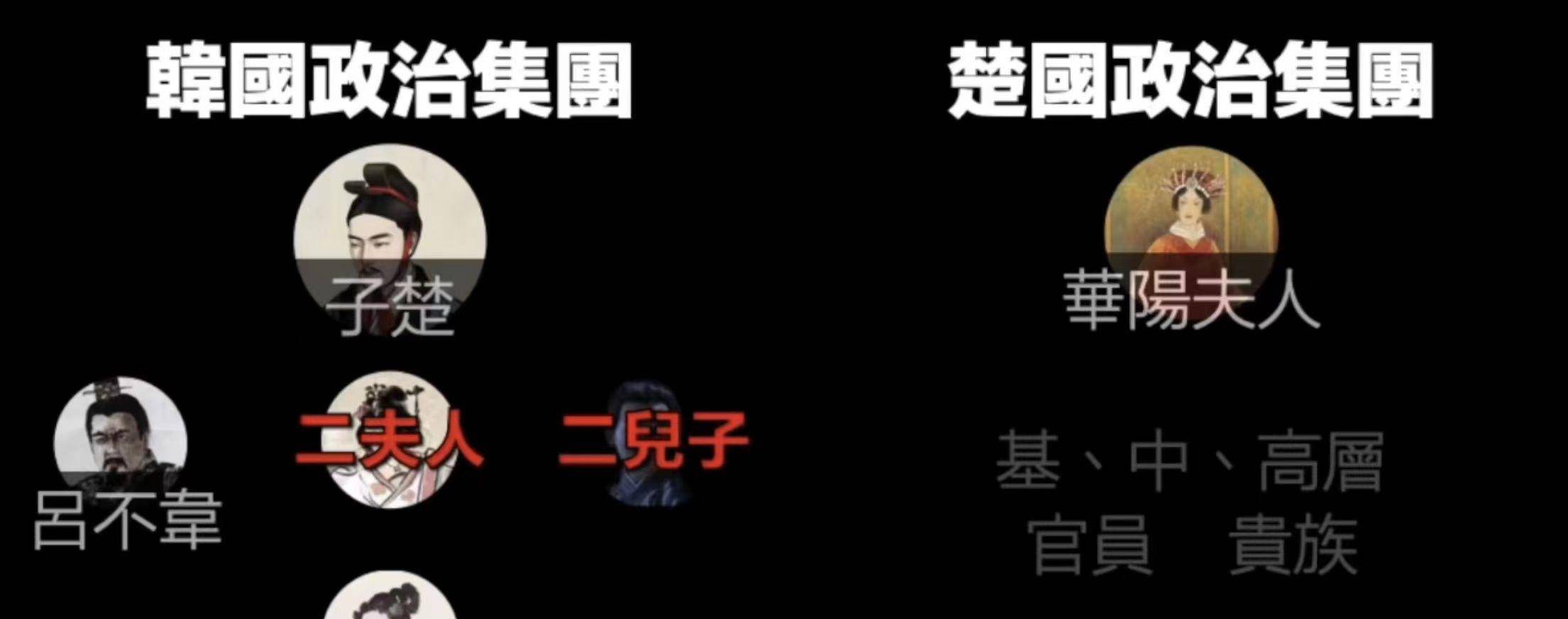 秦始皇弟弟何许人?为何要背叛秦始皇?他们之间究竟发生了什么?_吕不韦