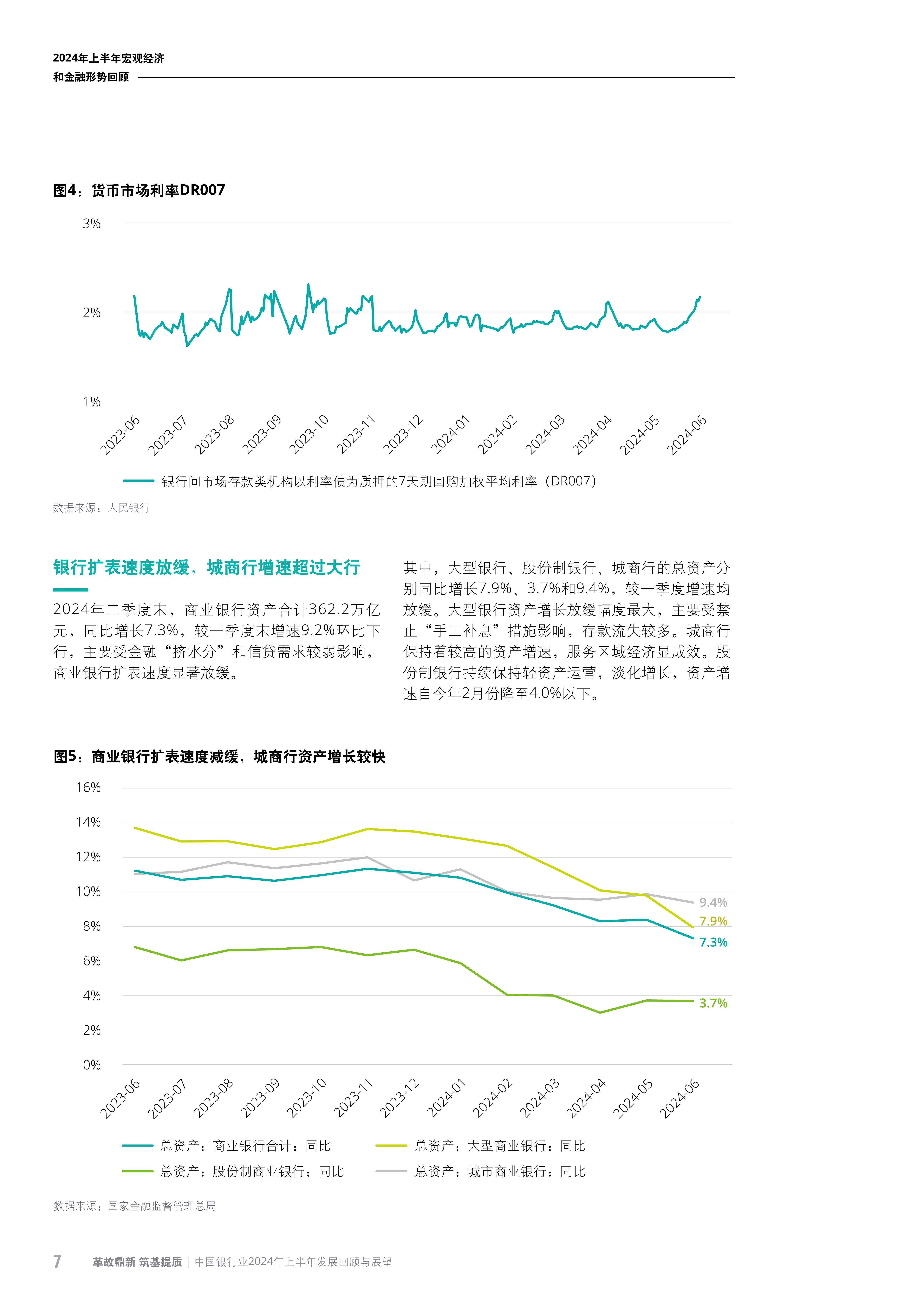 中国银行业2024年上半年发展回顾与展望