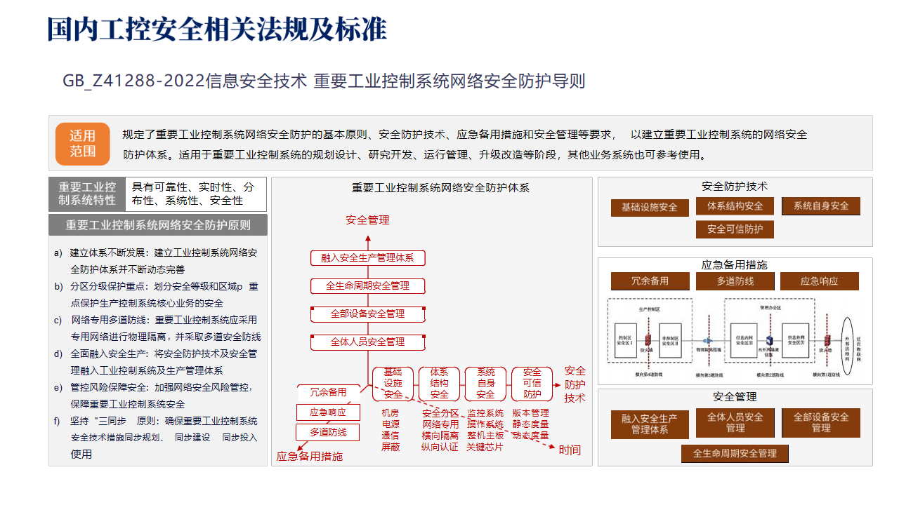 工业控制系统安全:守护现代工业的数字防线(ppt)