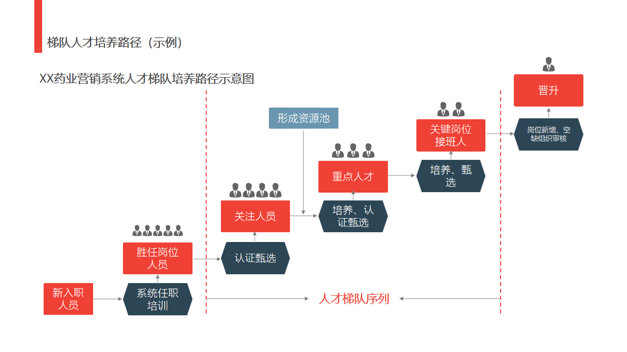 打造未来竞争力 企业人才梯队建设与培养方案深度解析