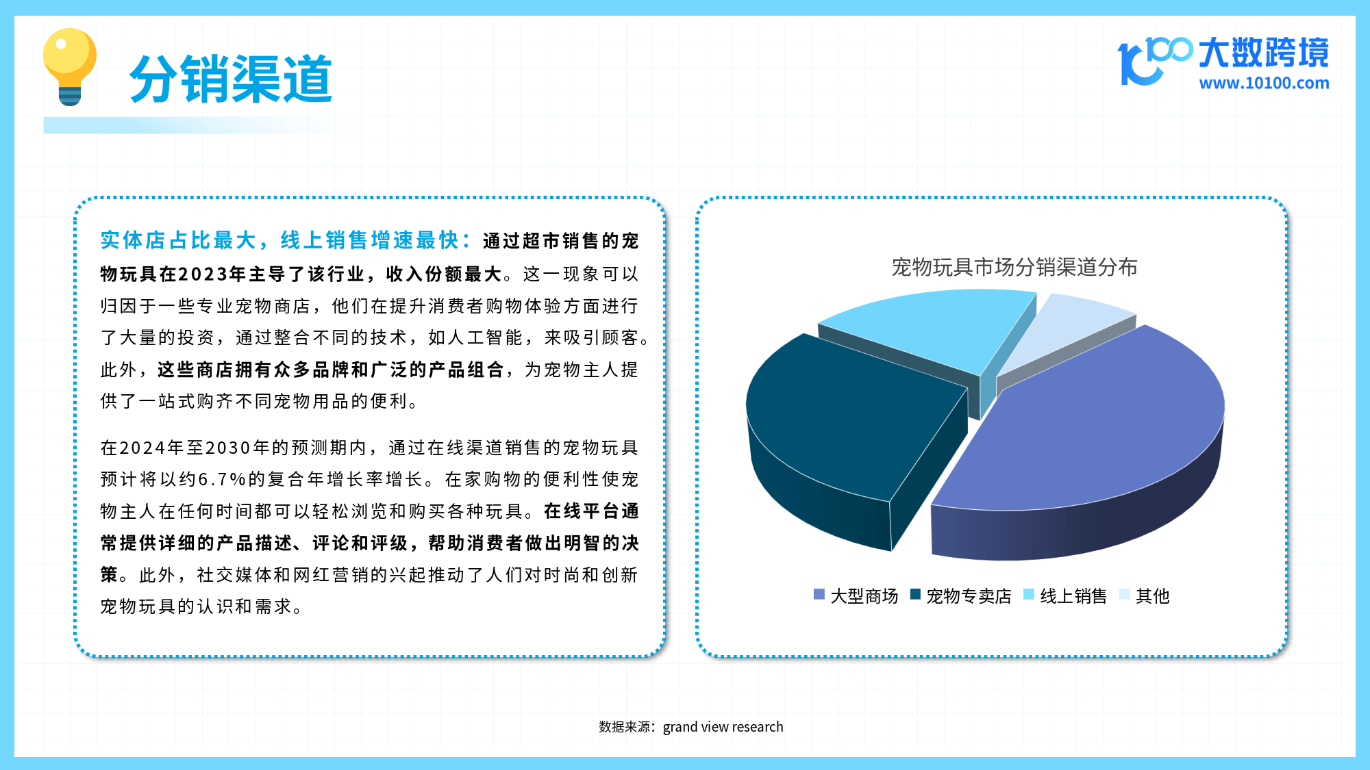 跨境电商运营:2024宠物玩具出海研究报告