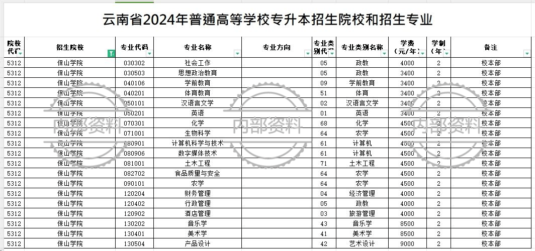 保山学院录取通知书图片