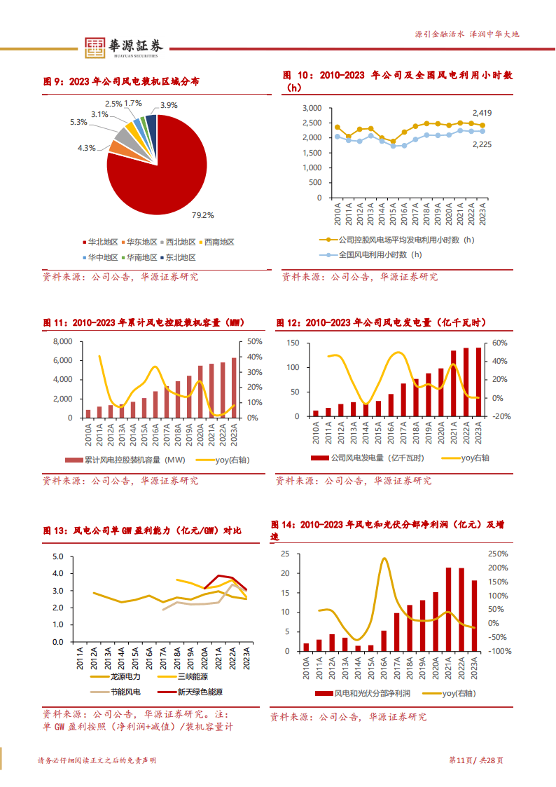 华源证券-新天绿色能源-0956.hk-风电 天然气双轮驱动 优质现金流