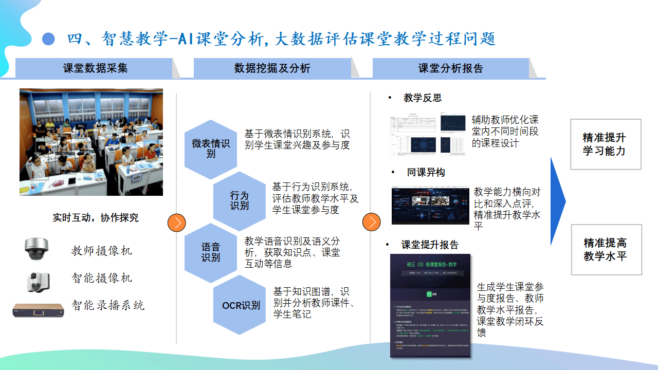 智慧教育新篇章数字化转型引领教育未来