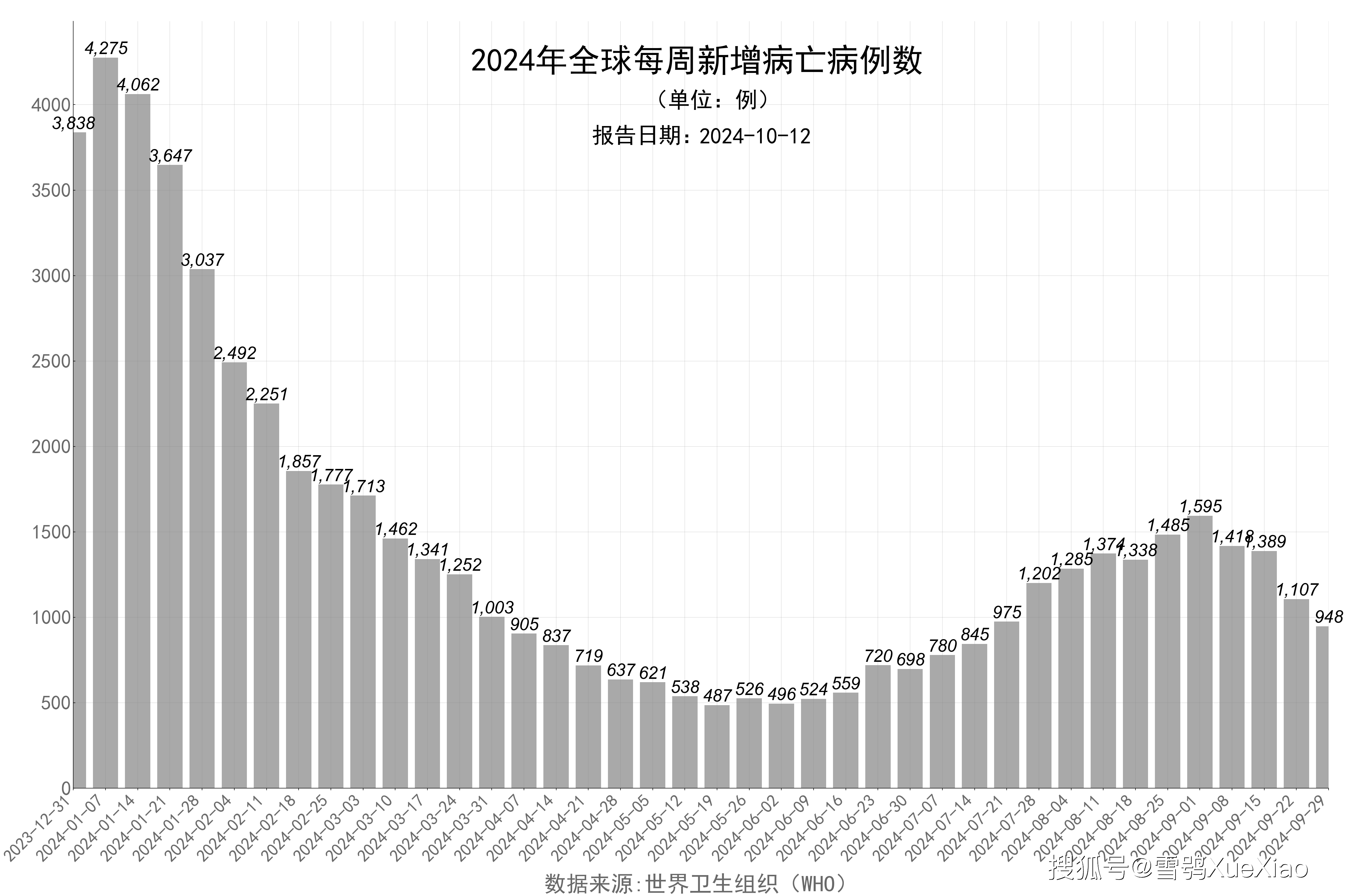 疫情最新消息大数据图片