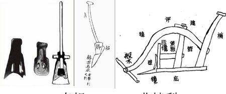 古代耕作工具演变配图图片