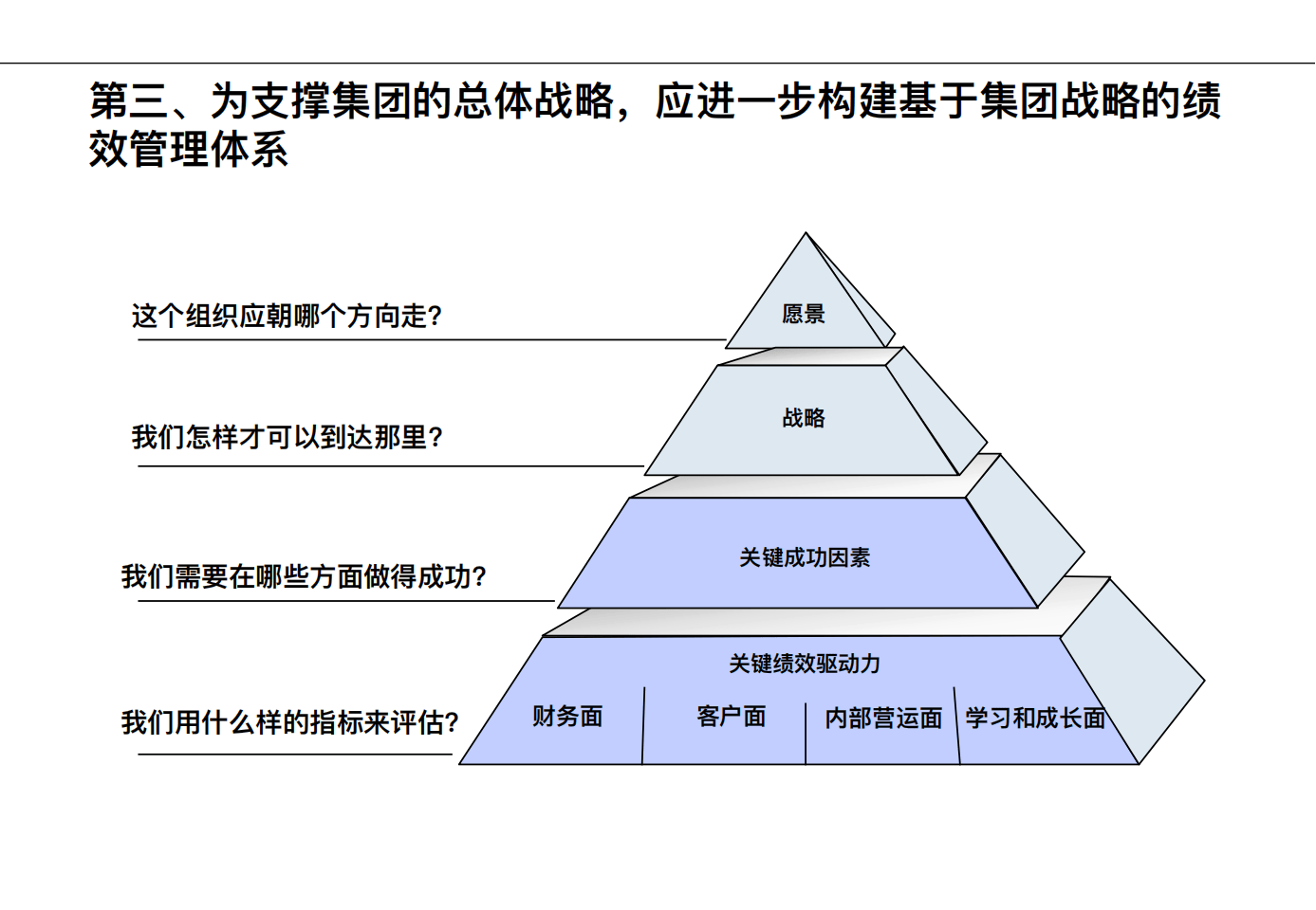 战略的概念和意义