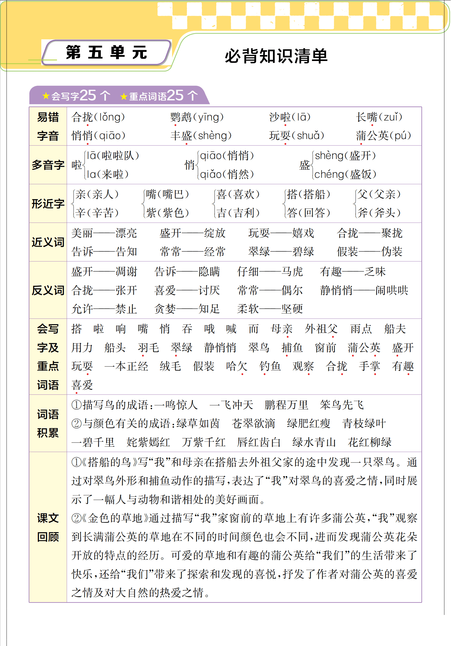 重的多音字组词图片