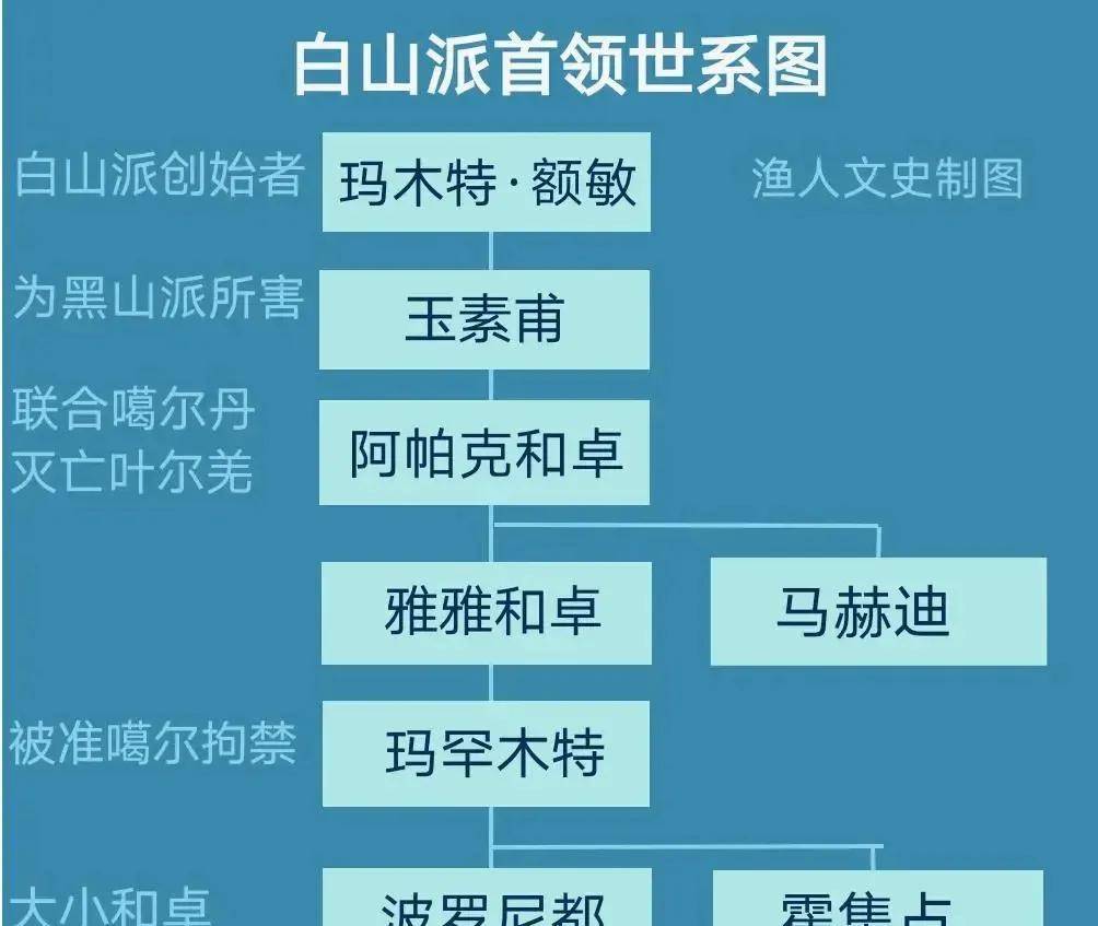 合不勒汗世系表图片