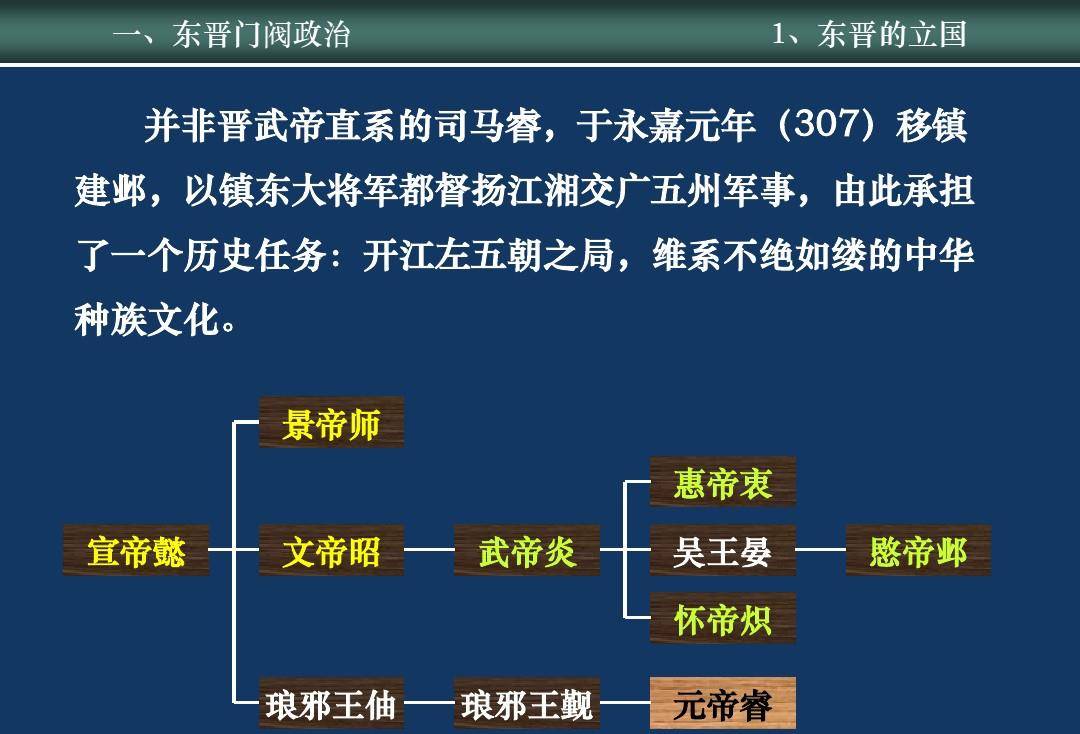 晋朝下一个朝代是图片