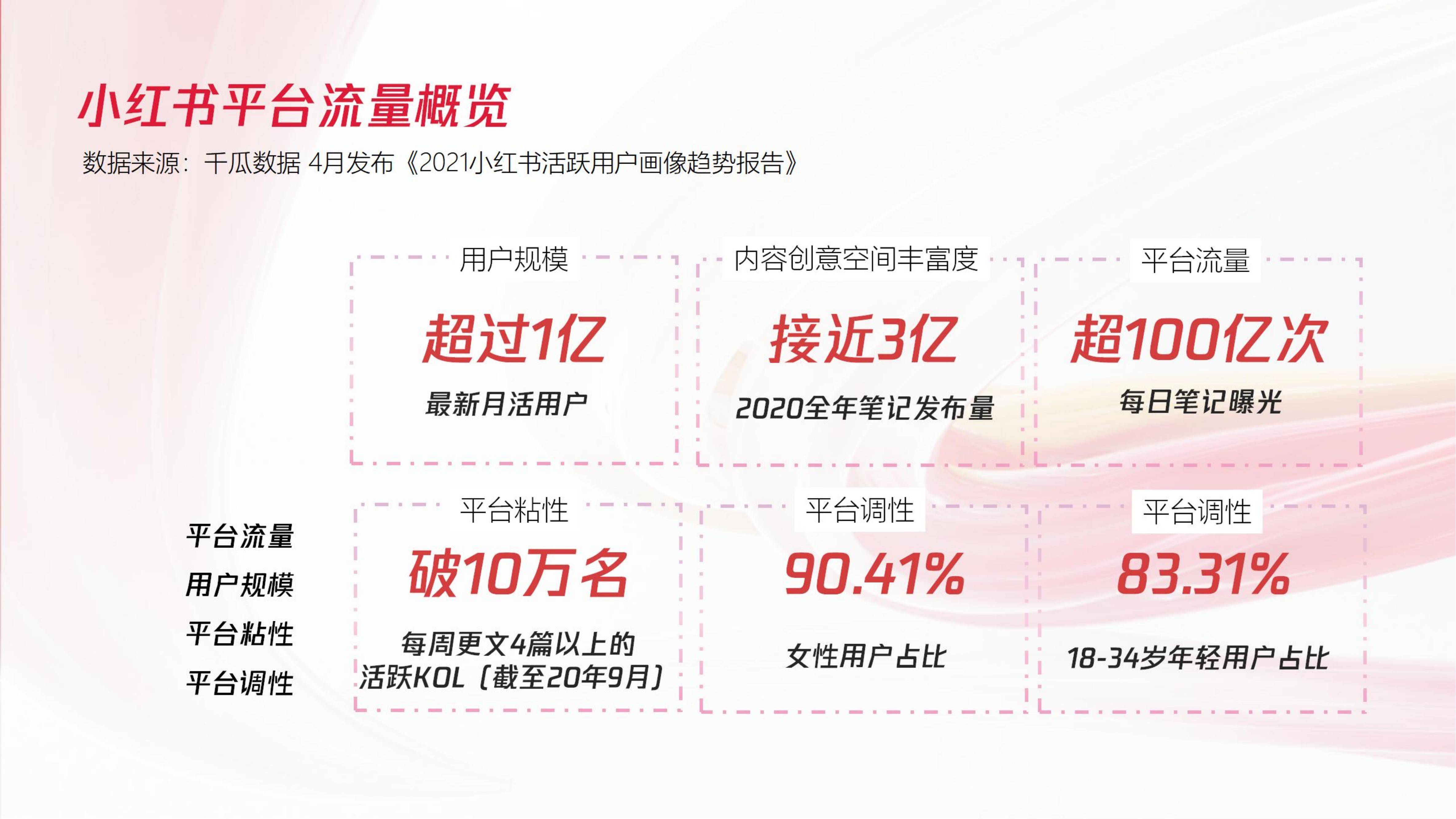 小红书播放量购买=小红书播放量购买有钱吗