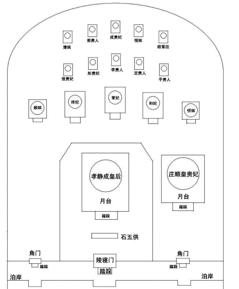 清东陵地宫入口结构图图片