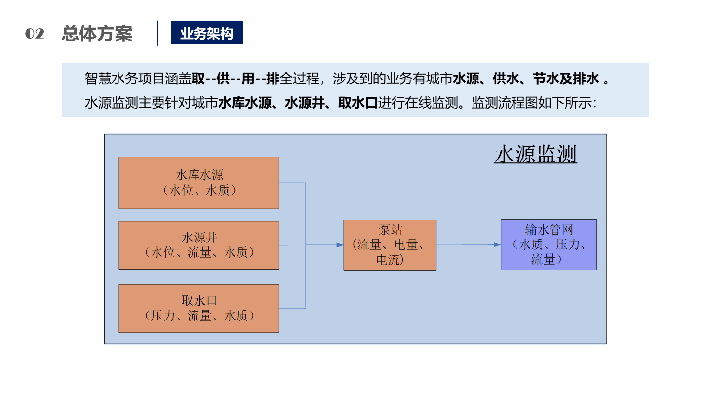 ‘智慧水务平台’引领水务行业变革与发展