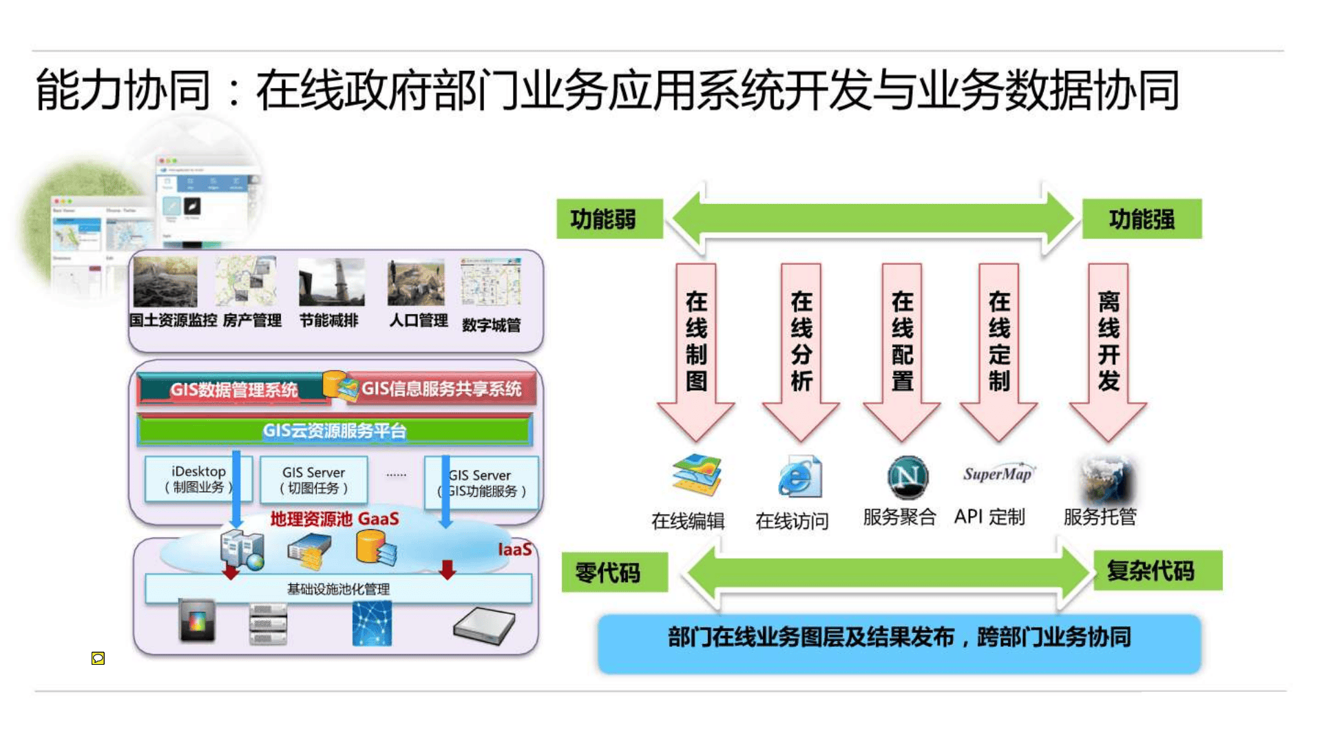 软件定制开发行业展望：以用户体验为中心