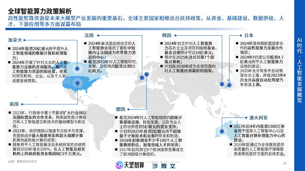 2024年中国智能算力行业白皮书_市场_报告_需求