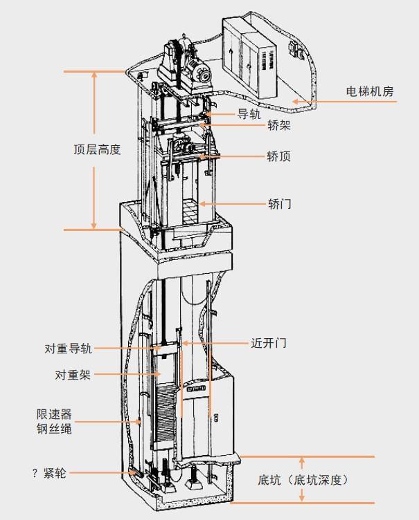 电梯安全钳的工作原理图片