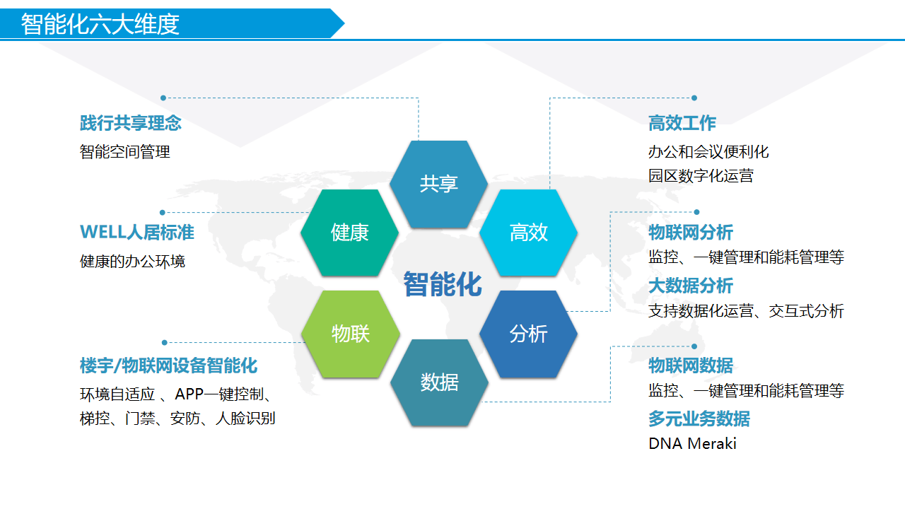 智慧园区智能化解决方案:打造未来生活的典范(ppt)_管理_办公_系统性